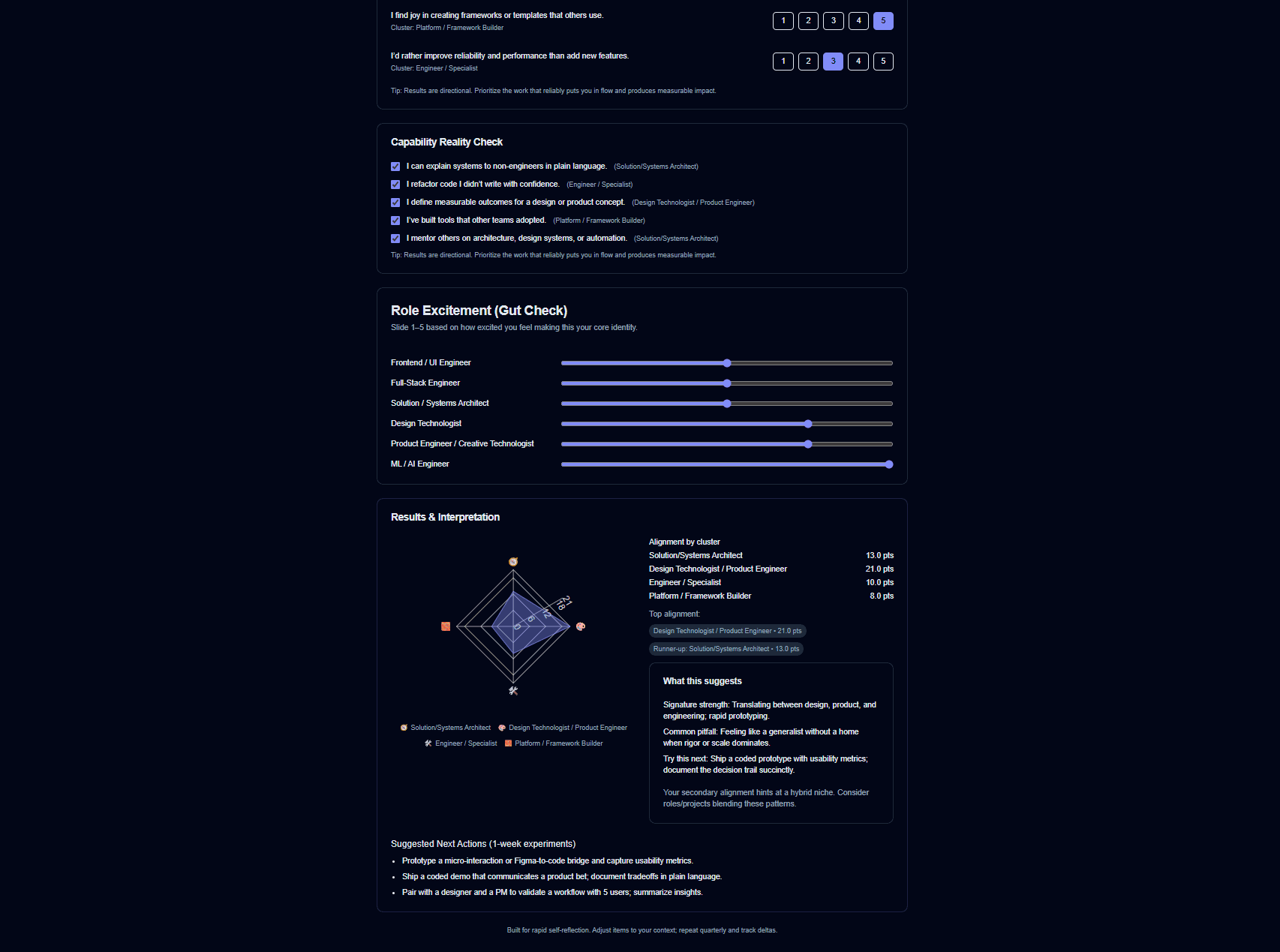 TechFitPath career evaluator results dashboard